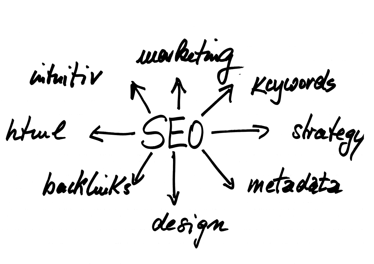 SEO Spezialist und seine Tätigkeitsbereiche, Wort SEO in der Mitte mit Pfeilen zu marketing, keywords, strategy, metadate, design etc.
